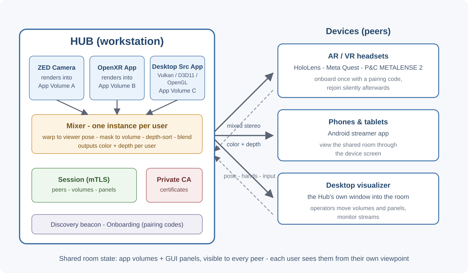 QAROS world overview