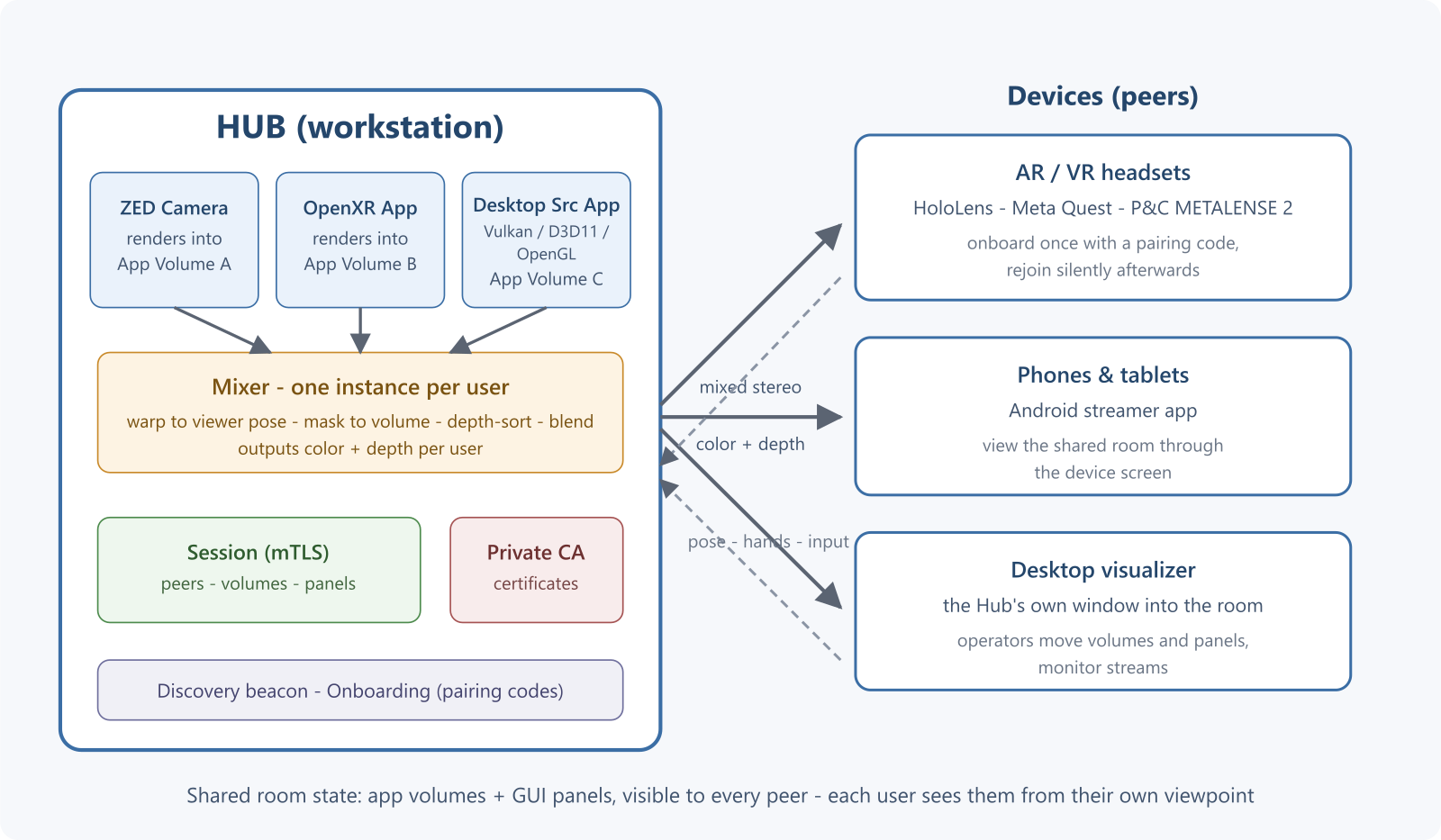 QAROS world overview